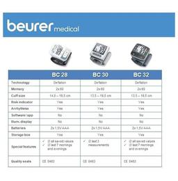 Beurer BC 30 Wrist Blood Pressure Monitor White